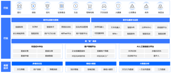 企業服務賽道新引擎 中關村科金大模型應用落地，驅動咨詢服務智能化升級