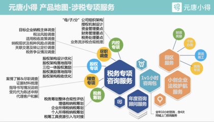 元唐小得 賦能中小企業成長的智慧伙伴