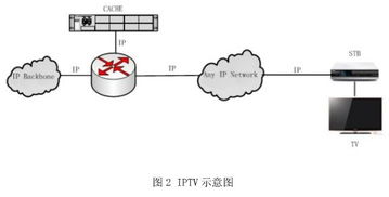 有線網絡電視雙向互動技術體制的應用探討——基于音視頻線的創新實踐
