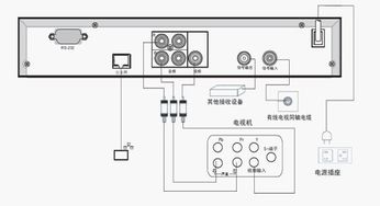 標準型機頂盒音視頻線連接與操作指南